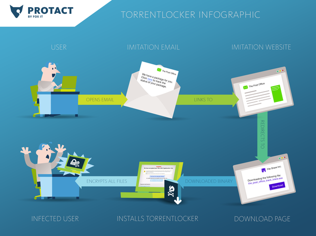 torrentlocker-malware-infographic