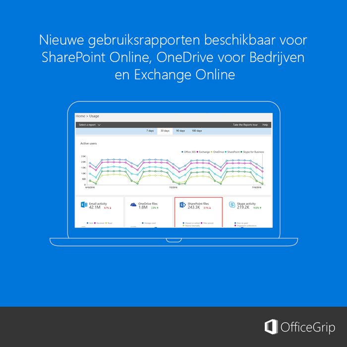 nieuwe-gebruiksrapporten-sharepoint-online-onedrive-voor-bedrijven-exchange-online