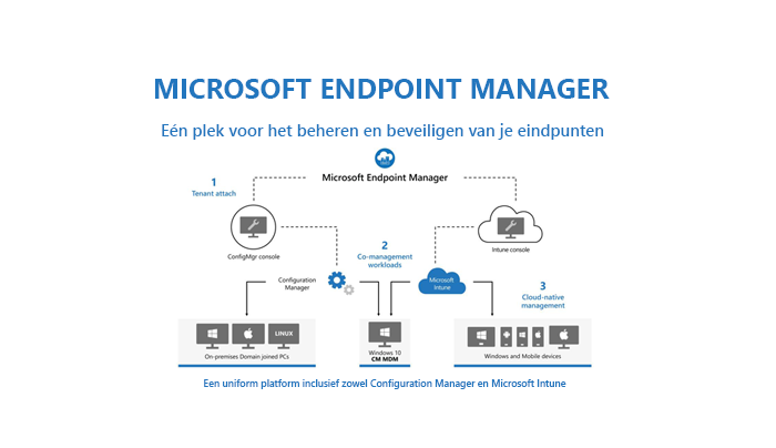 microsoft-endpoint-manager-hoe-werkt-het-2