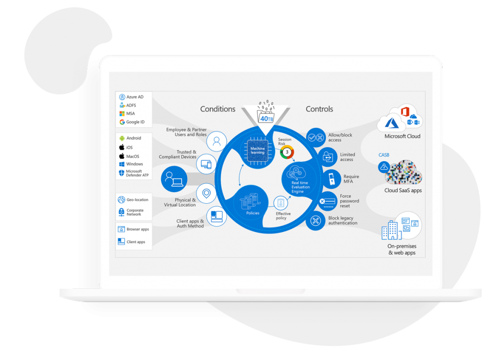 microsoft-365-security-google-workspace-1