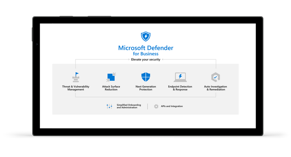 Microsoft Defender for Business uitgelegd