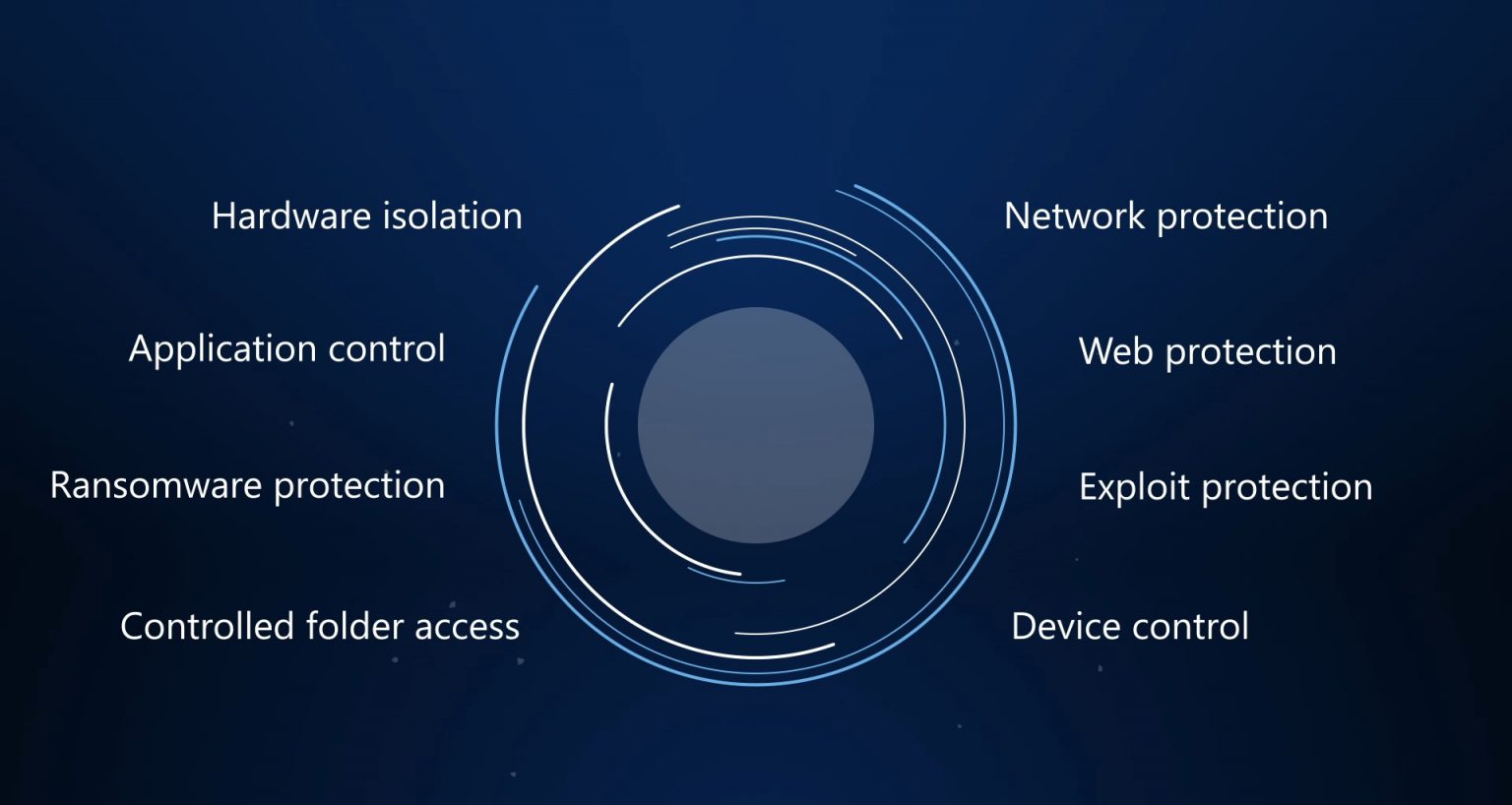 Wat is Microsoft Defender for Endpoint - OfficeGrip
