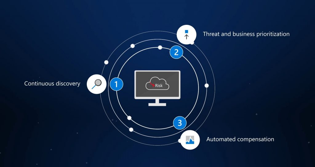 Microsoft Defender for Endpoint Threat & Vulnerability Management