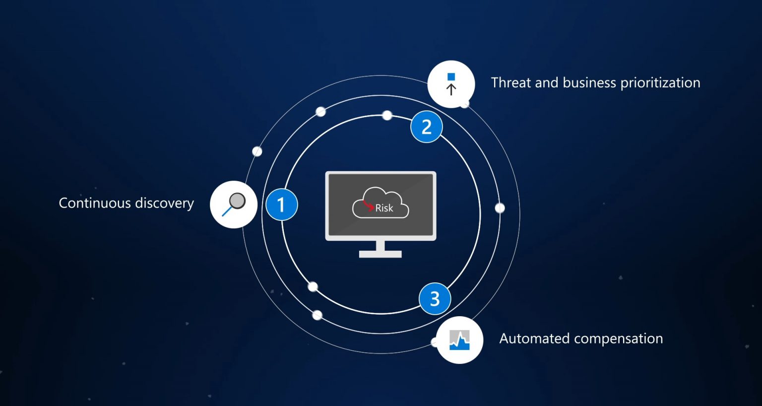 Wat is Microsoft Defender for Endpoint - OfficeGrip