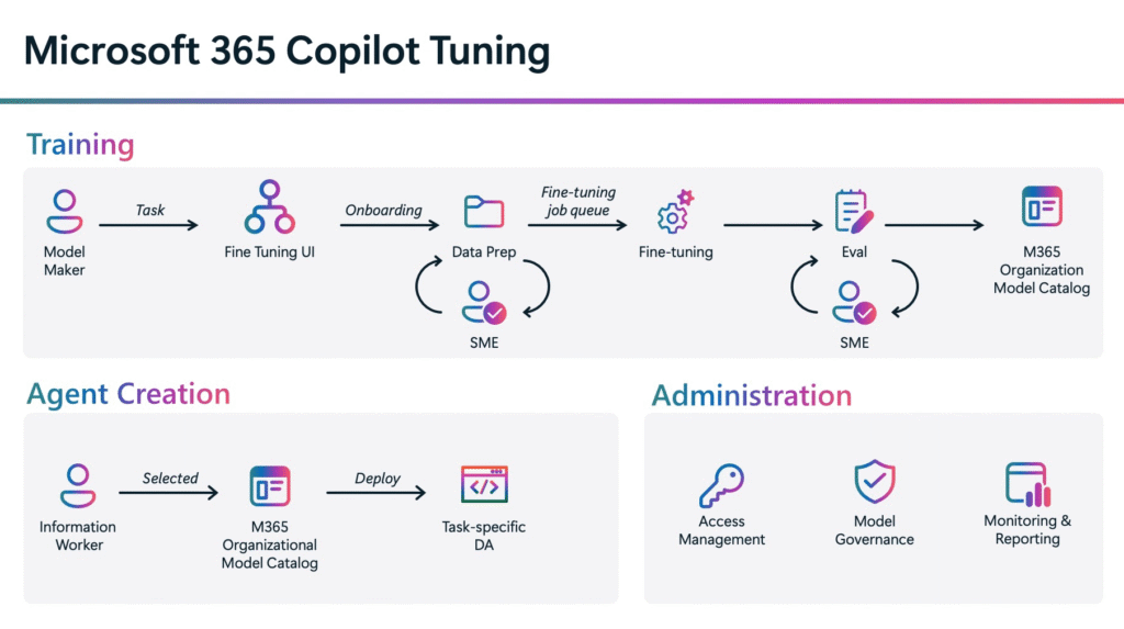 Microsoft-Copilot-tuning-01
