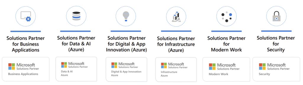 Microsoft-Partner-Designations