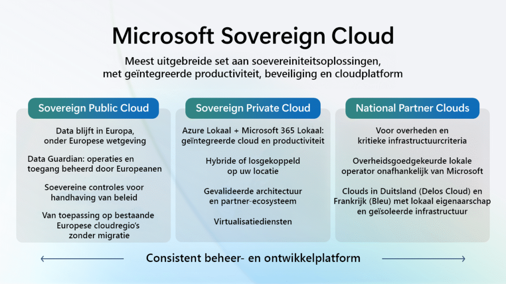 Microsoft-Sovereign-Cloud-01