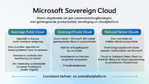 Microsoft-Sovereign-Cloud-01
