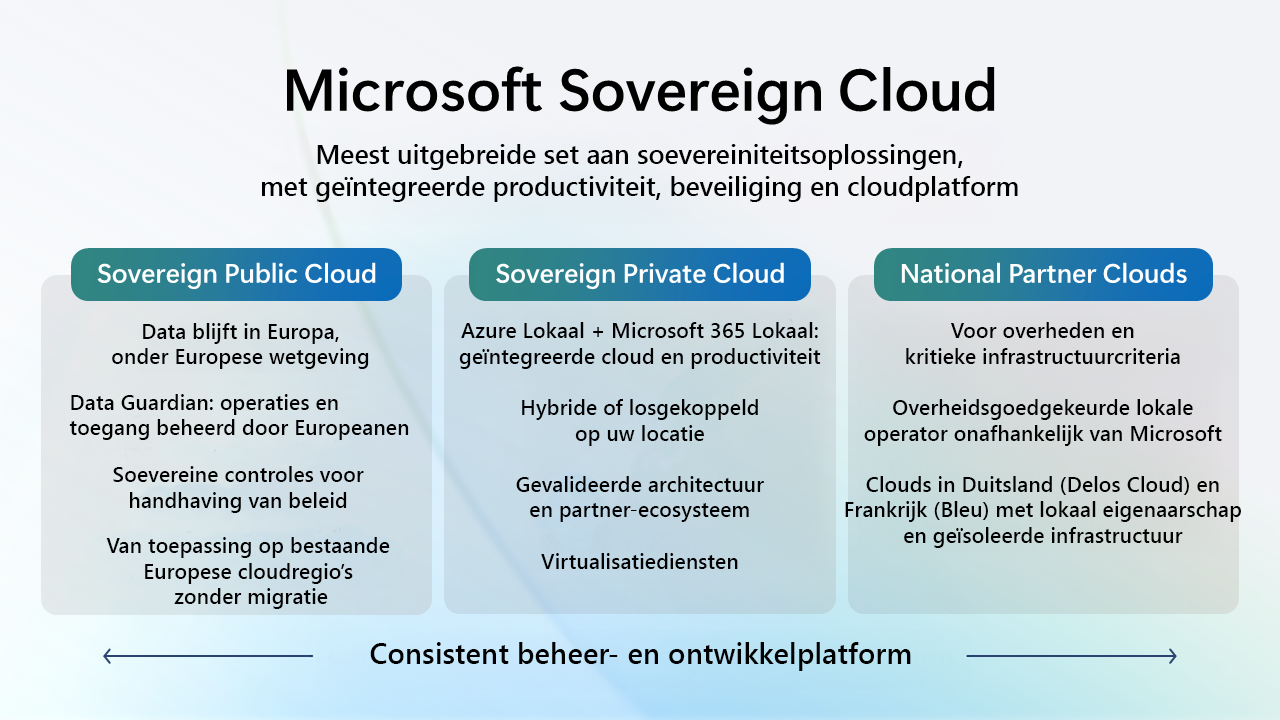 Microsoft-Sovereign-Cloud-01