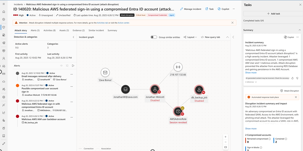 Automatic Attack Disruption