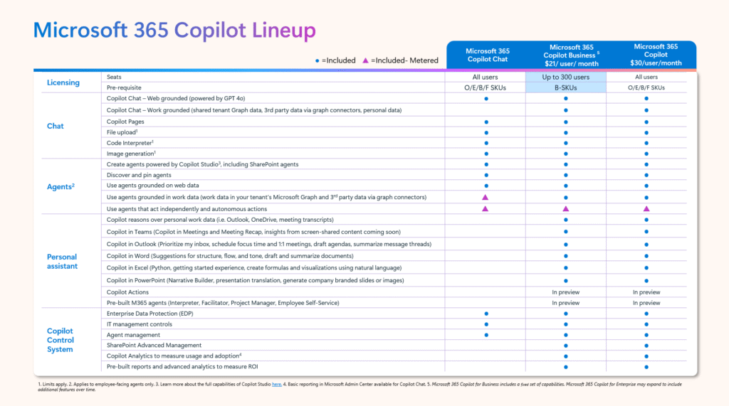 Copilot Business Lineup