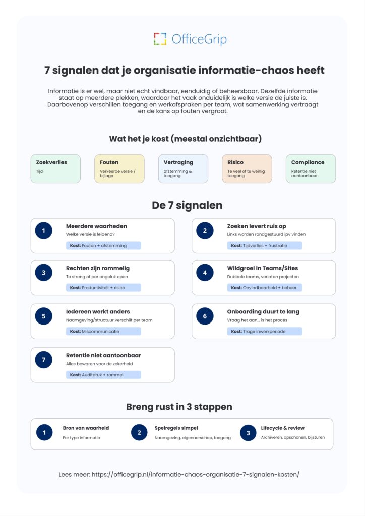 informatie chaos organisatie 7 signalen kosten infographic 02
