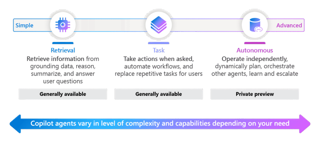 Agents volwassenheid