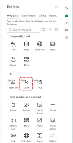 SharePoint toolbox met AI-chart webpart