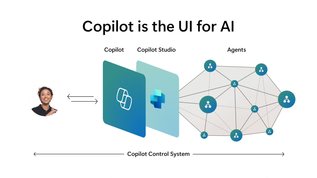 Copilot-Control-System