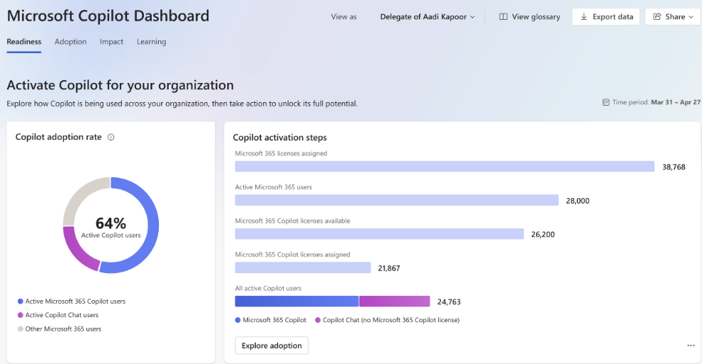 IT Viva dashboard