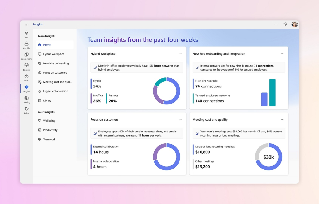 team insights