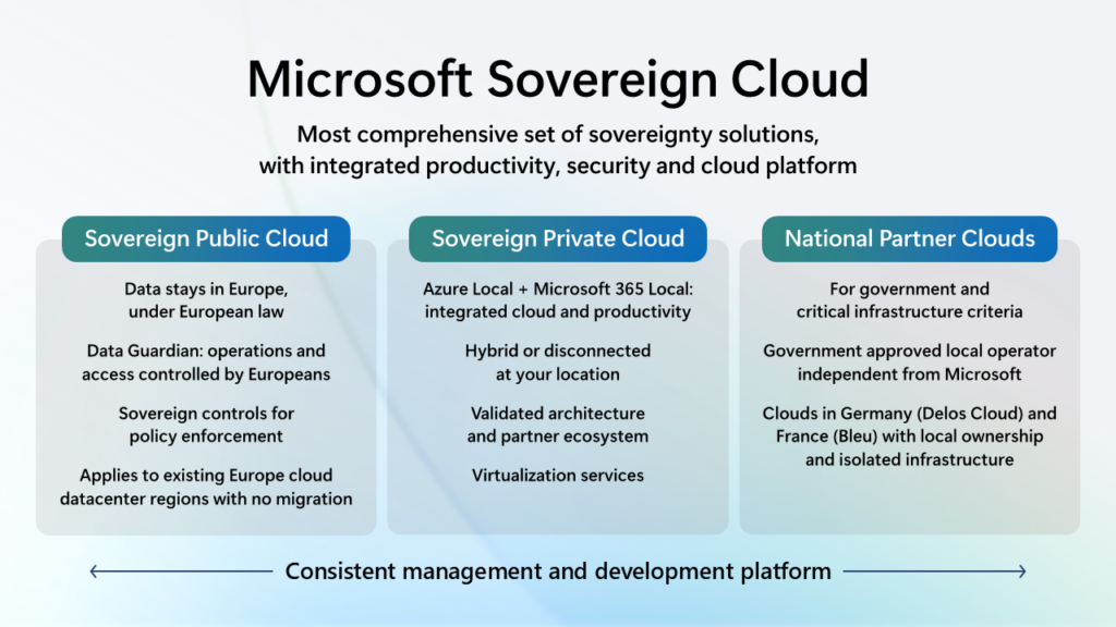 Datasoevereiniteit Microsoft Cloud 3