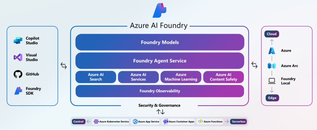 Azure Landing Zone structuur
