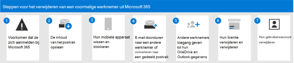 delete user account microsoft