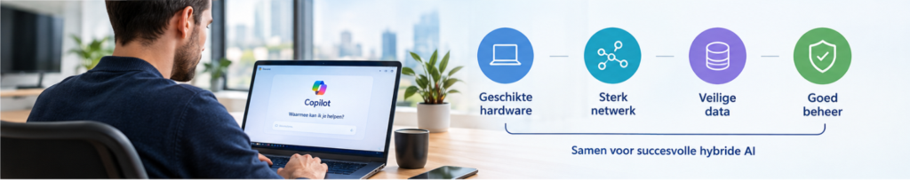 hybride ai werkplek
