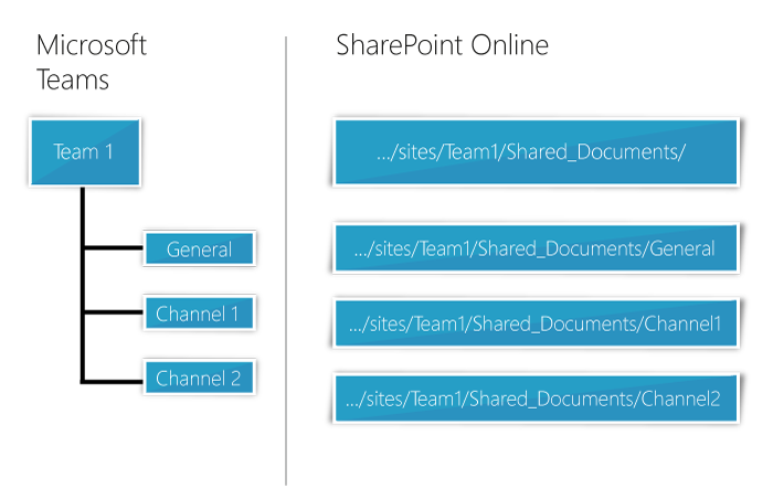 Microsoft-Teams-SharePoint-2