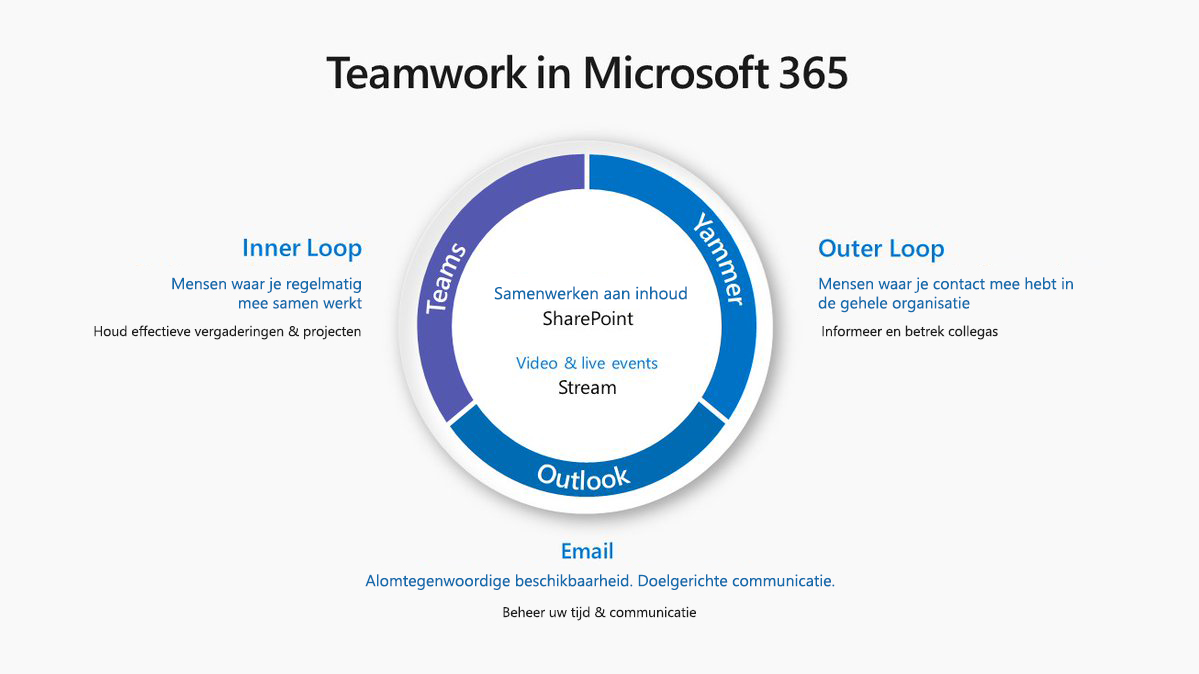 Teamwork-in-Microsoft-365